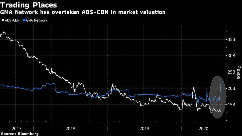 (Source: Bloomberg)