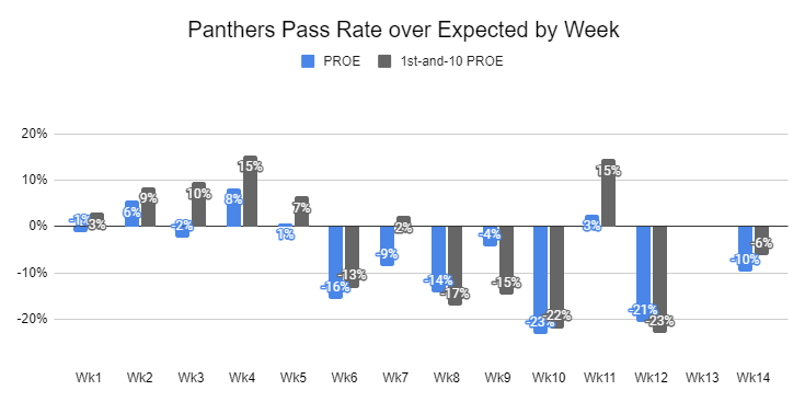 15_panthers_proe_trend.png