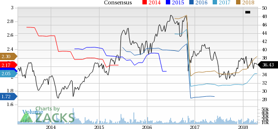 Conagra Brands (CAG) reported earnings 30 days ago. What's next for the stock? We take a look at earnings estimates for some clues.