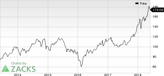 Top Ranked Momentum Stocks to Buy for May 30th