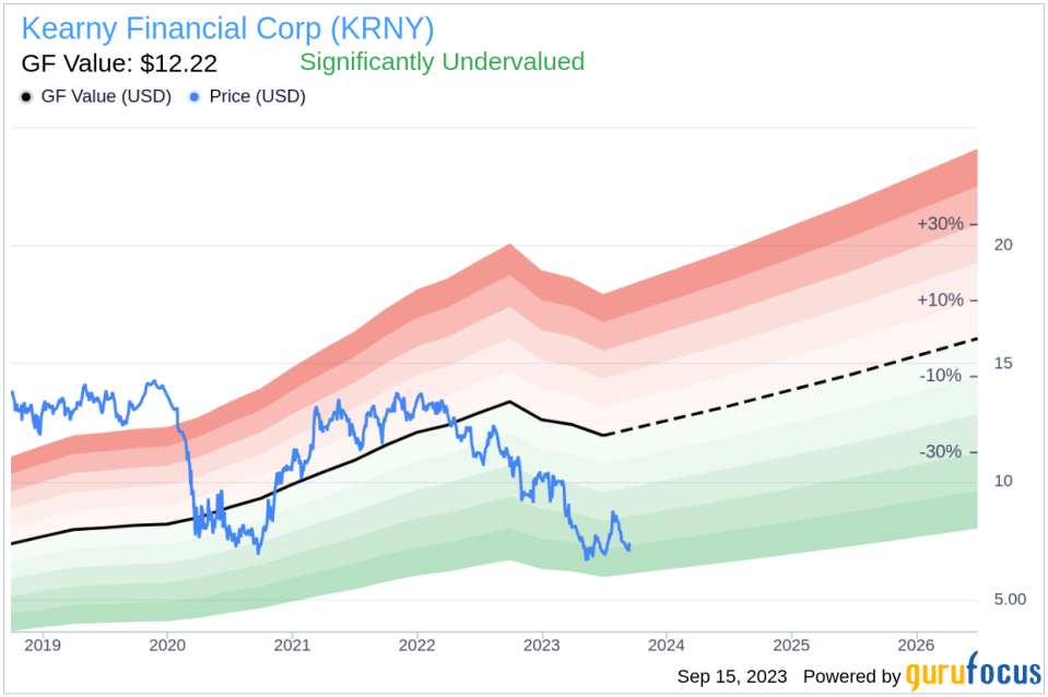 Director John Mcgovern Buys 7,013 Shares of Kearny Financial Corp