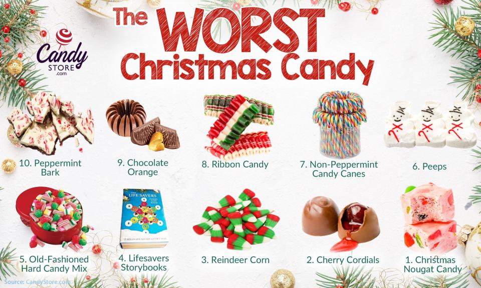 The worst Christmas candies according to CandyStore.com.