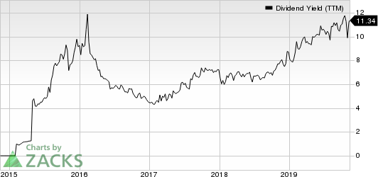 CNX Midstream Partners LP Dividend Yield (TTM)