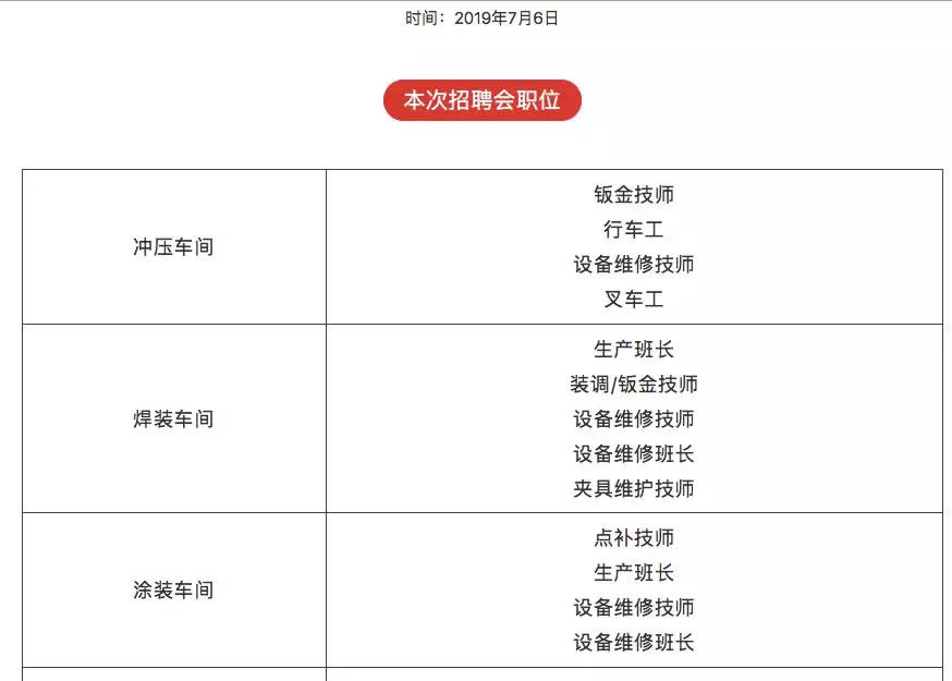 特斯拉招聘，約500人競爭28個職位，激烈程度堪比公務員考試