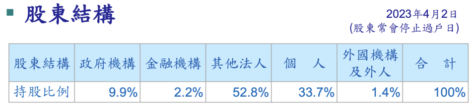 中再保提供