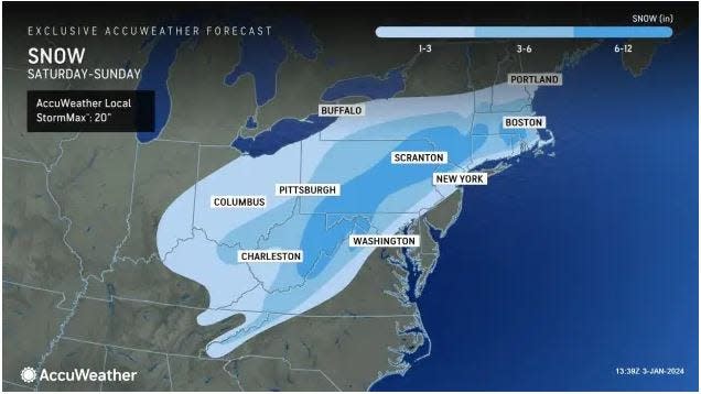 Snow forecast