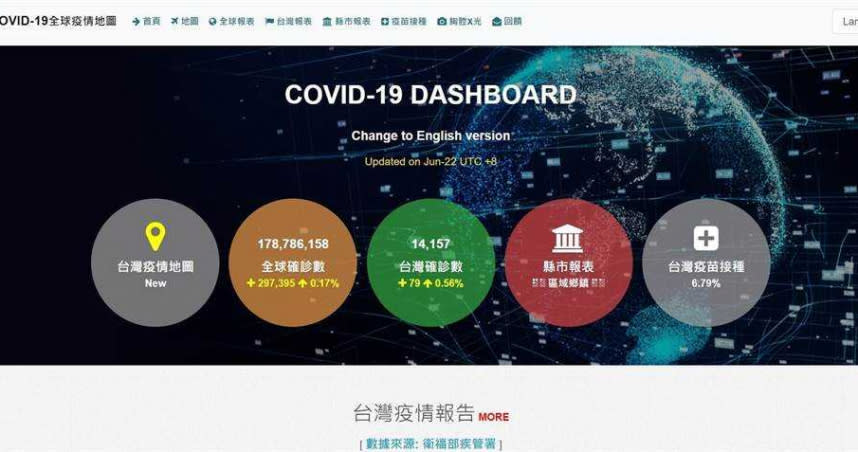 國網中心建置「COVID-19全球即時疫情地圖」，系統也在6月更新，可查詢到國內各縣市疫苗接種率。（圖／旺報李侑珊翻攝）