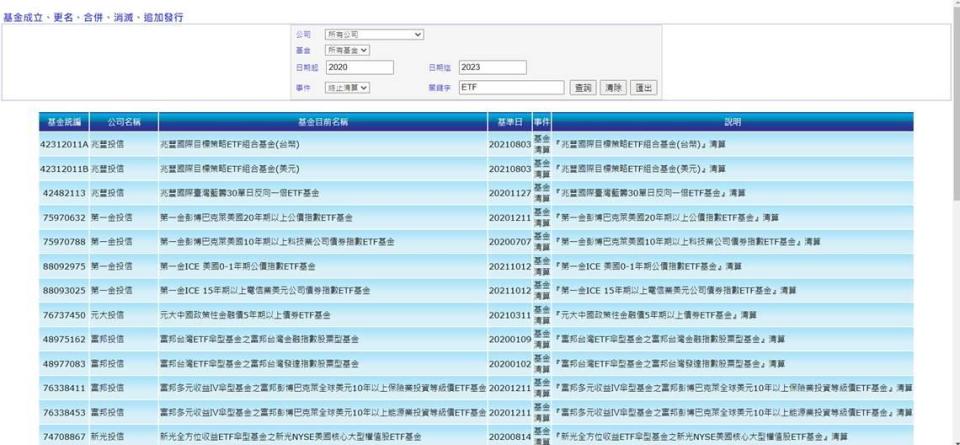 「俄」虎撲羊 我的基金會不會下市？