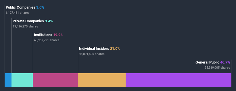 ownership-breakdown