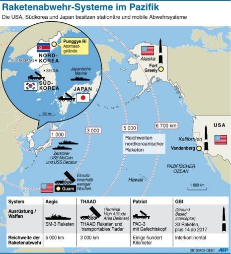 Nach den Drohungen aus Nordkorea hält die US-Regierung einen baldigen Raketenstart für wahrscheinlich. "Wir wären darüber nicht erstaunt", sagte der Sprecher von Präsident Barack Obama, Jay Carney, in Washington