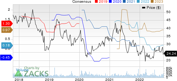 Trip.com Group Limited Sponsored ADR Price and Consensus