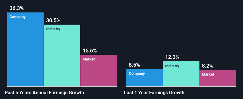 past-earnings-growth