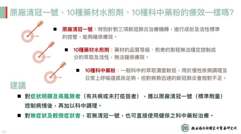 台灣之光《清冠一號》的關鍵Q＆A曝光。（圖／《國家中醫藥研究所》提供）