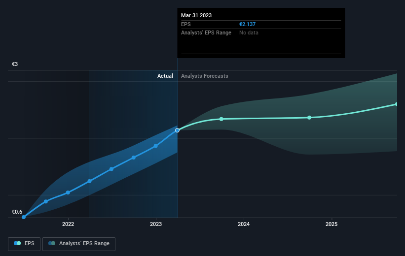 earnings-per-share-growth