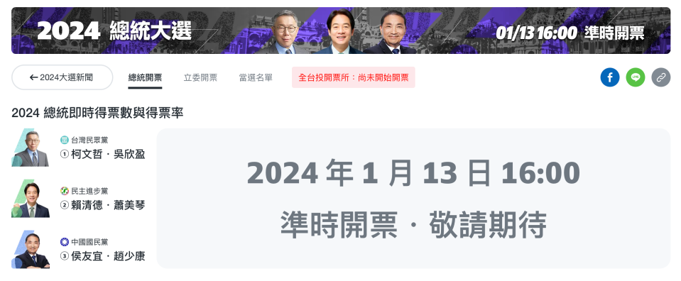 2024 總統即時得票數與得票率