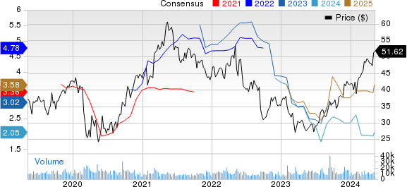 WestRock Company Price and Consensus