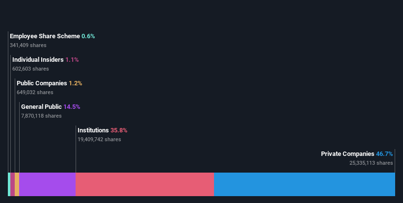 ownership-breakdown