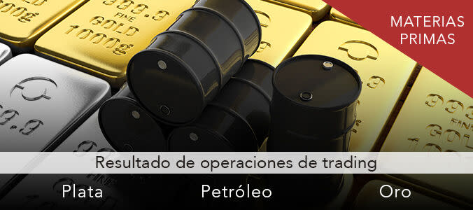 Oro: gestión de las operaciones de trading de corto plazo