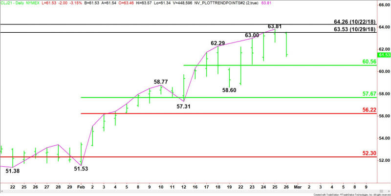 Daily April WTI Crude Oil