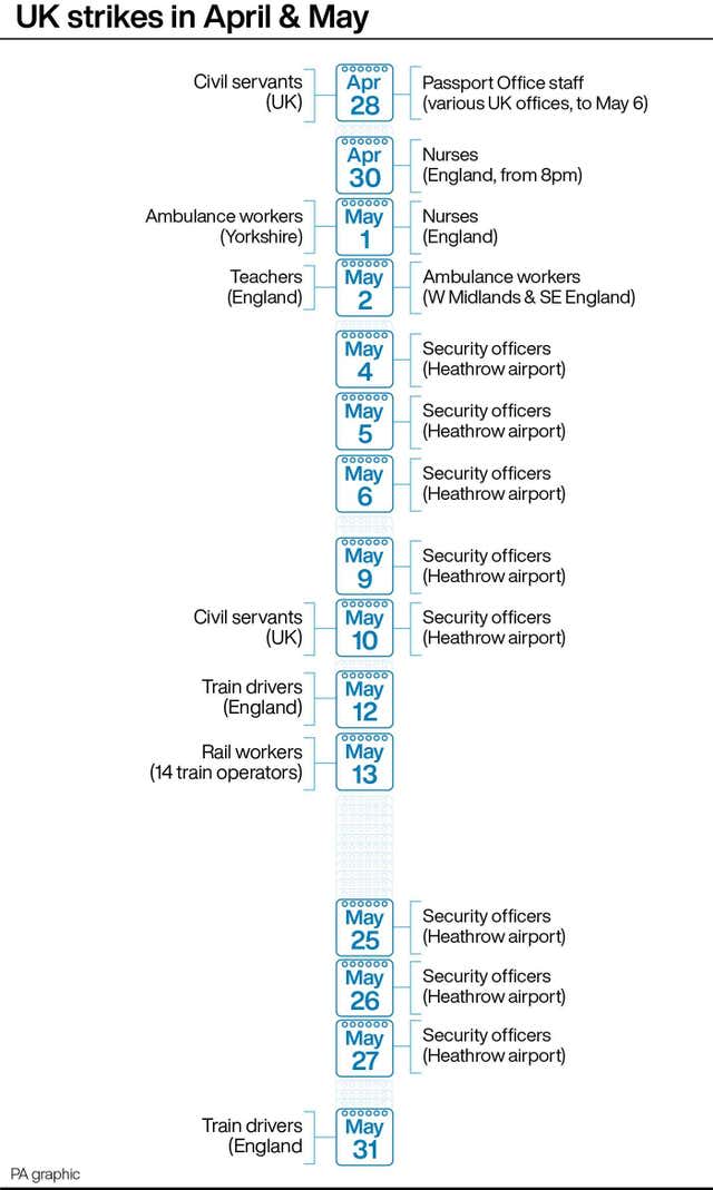 UK strikes in April & May