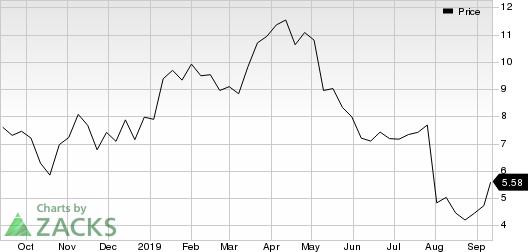 gluu stock price prediction