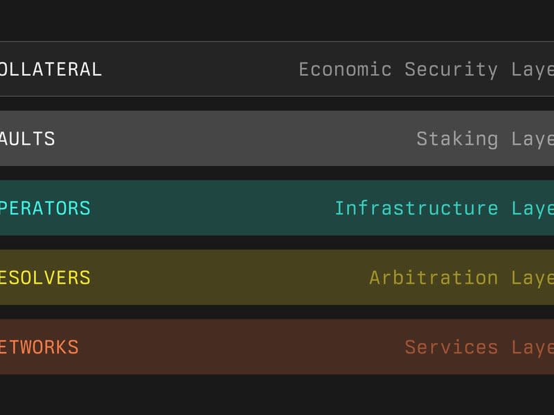 A screenshot from internal Symbiotic documents obtained by CoinDesk describing the protocol's 