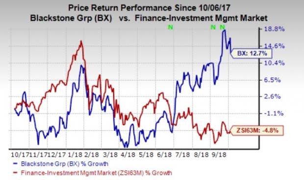 In order to scale up investments in the healthcare sector, Blackstone (BX) agrees to acquire global life sciences investment firm Clarus.