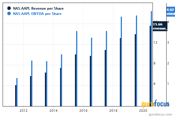 Warren Buffett's Berkshire Reveals 4th-Quarter Trades