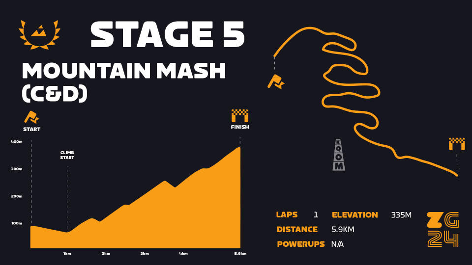 2024 zwift games stage 5 c-d course map