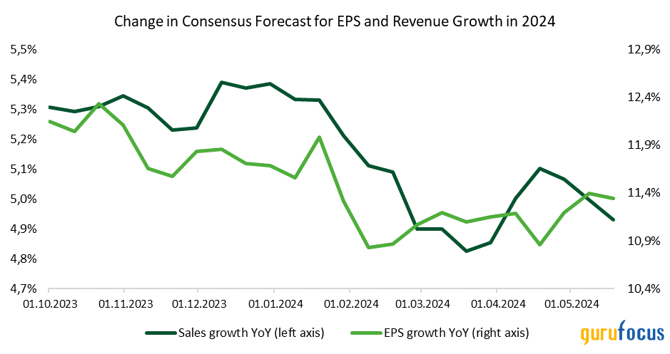 1st-Quarter Earnings Season Results, Expectations for 2024