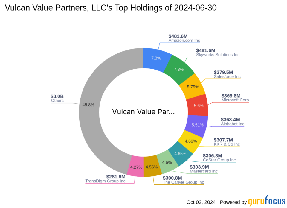 Vulcan Value Partners, LLC Adjusts Stake in Ituran Location and Control Ltd