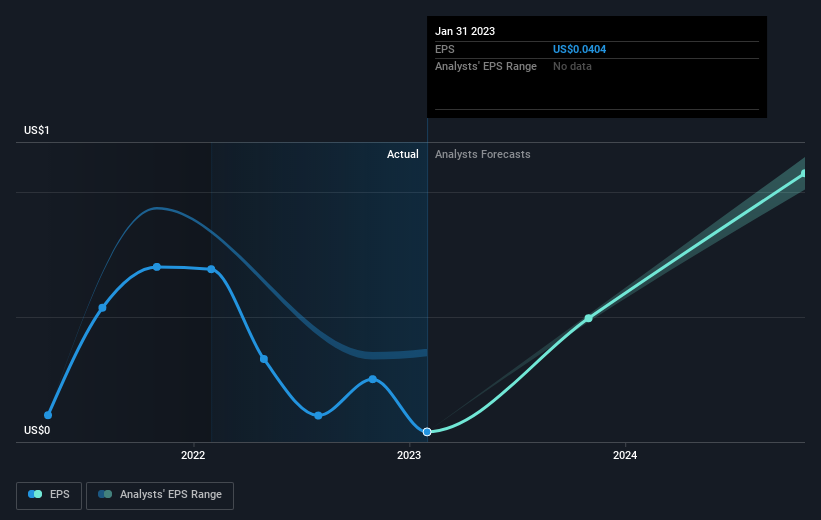 earnings-per-share-growth