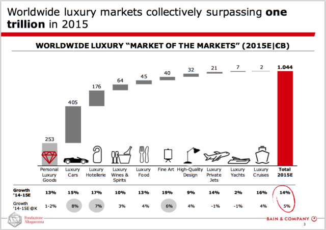 How Are Global Luxury Brands Performing in China?