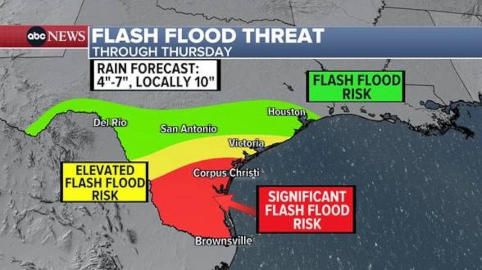 PHOTO: There is a Moderate Risk for excessive rainfall leading to flash flooding in south Texas including places such as Corpus Christi and Brownsville. (ABC News)