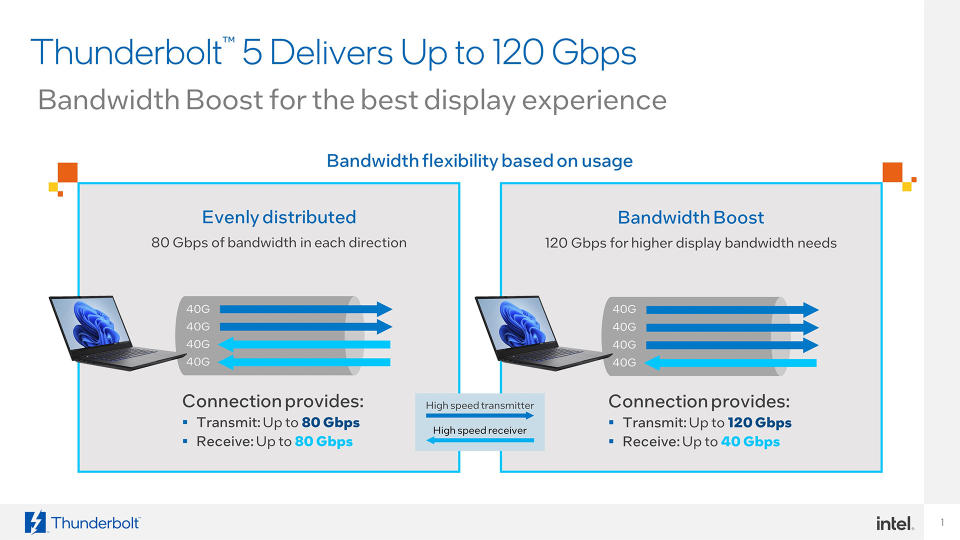 Intel Thunderbolt 5