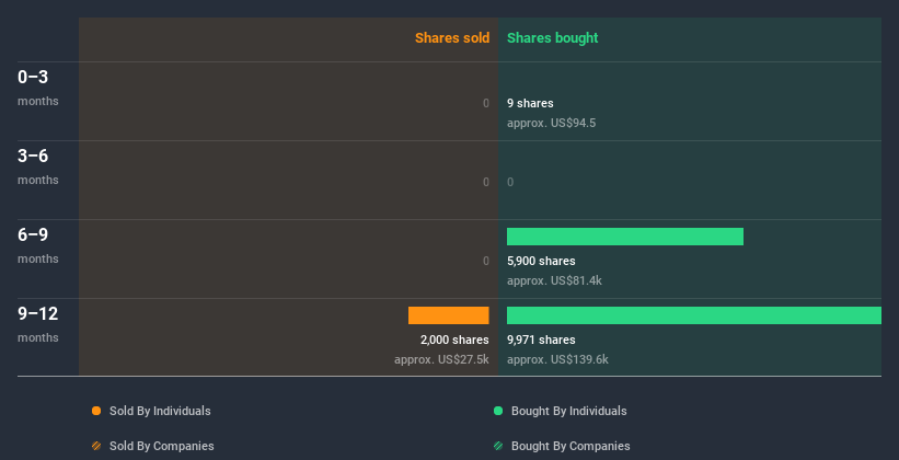 insider-trading-volume