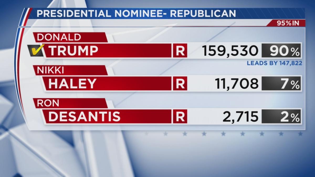 Louisiana primary election results