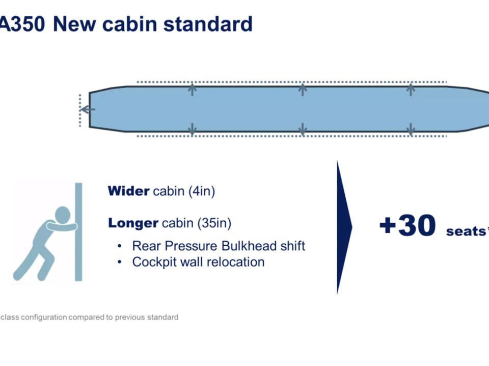 Diagram of new A350 cabin layout.