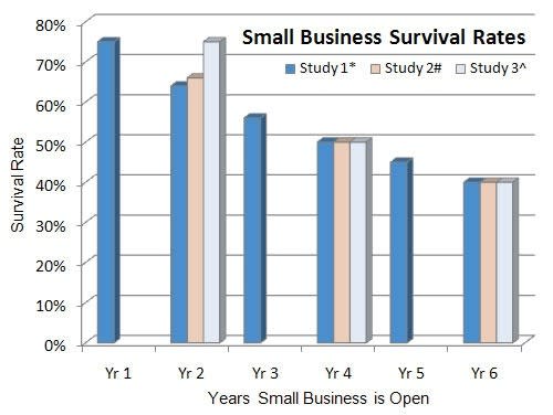 The 5 Biggest Assumptions I've Made About Business