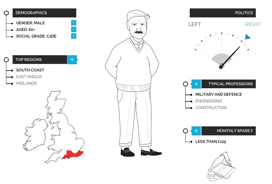 UKIP man