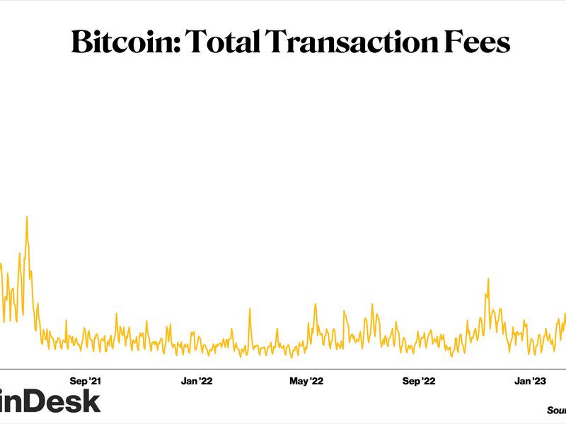 Bitcoin: Total Transaction Fees (Glassnode)