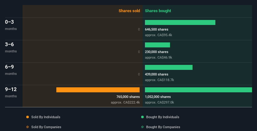 insider-trading-volume