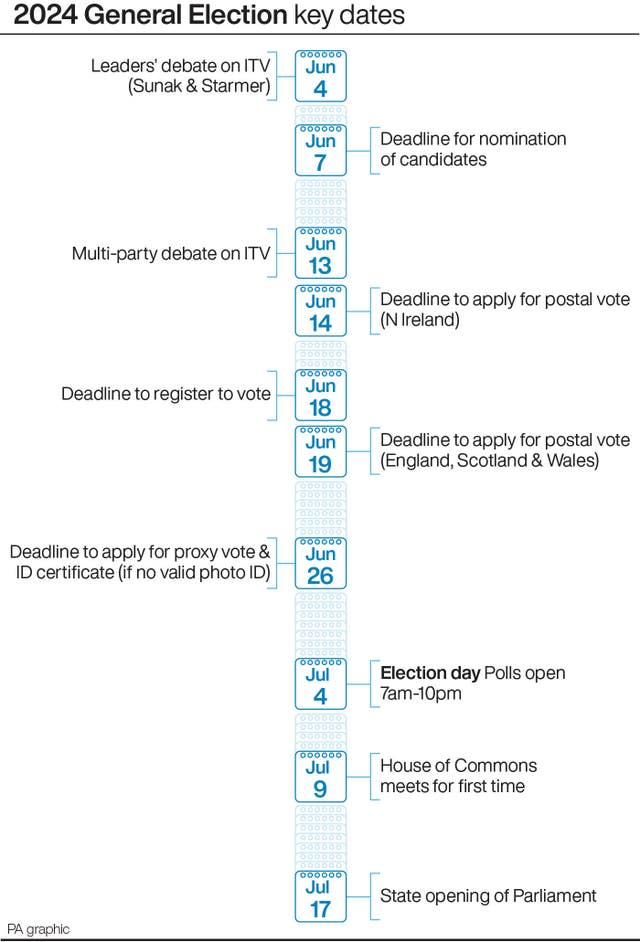 2024 General Election key dates