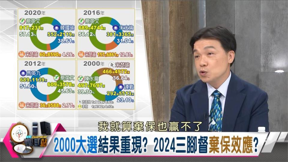 新聞觀測站／2024總統大選三強就位　選戰分析全攻略