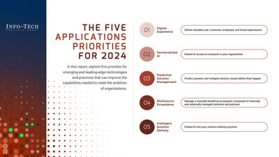 Info-Tech Research Group’s Applications Priorities 2024 report explores five initiatives for emerging and leading-edge technologies and practices that can enable IT and applications leaders to optimize their application portfolio and improve on capabilities needed to meet the ambitions of their organizations. (CNW Group/Info-Tech Research Group)