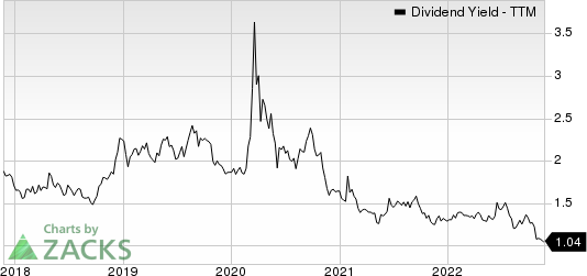 Applied Industrial Technologies, Inc. Dividend Yield (TTM)