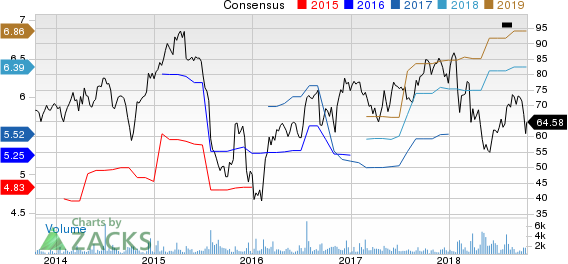 Top Ranked Value Stocks to Buy for October 17th