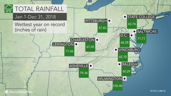 Total rain 1.2 AM