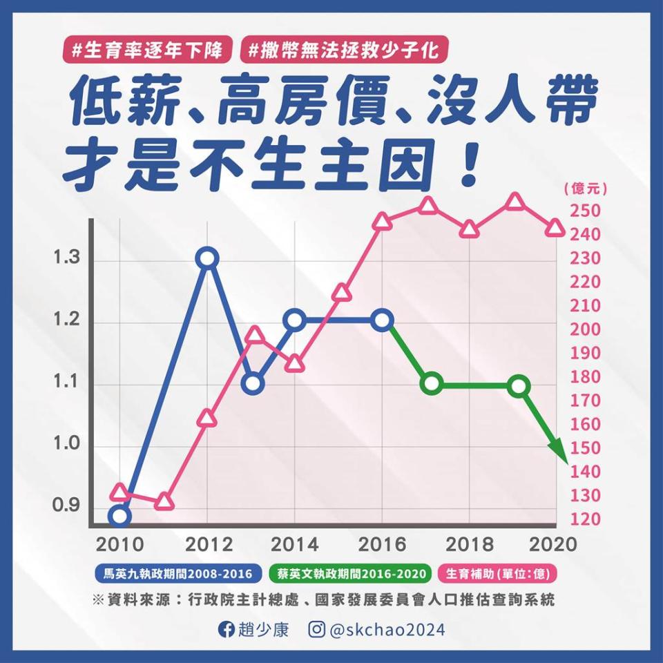 趙少康臉書。(圖/摘自臉書)