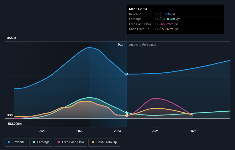 earnings-and-revenue-growth